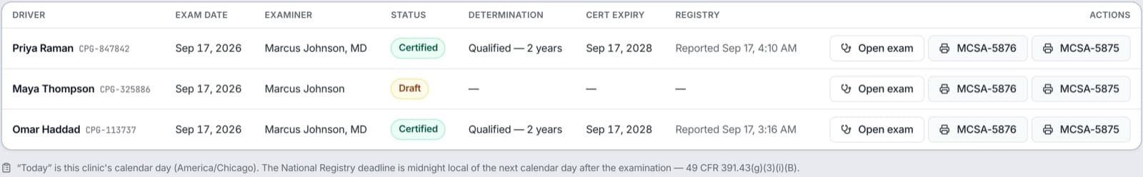 The DOT exams worklist for a demo clinic — three drivers examined today, each row showing the examiner, status (Certified or Draft), determination, certificate expiry, the National Registry report timestamp, and buttons to open the exam or print the MCSA-5876 and MCSA-5875