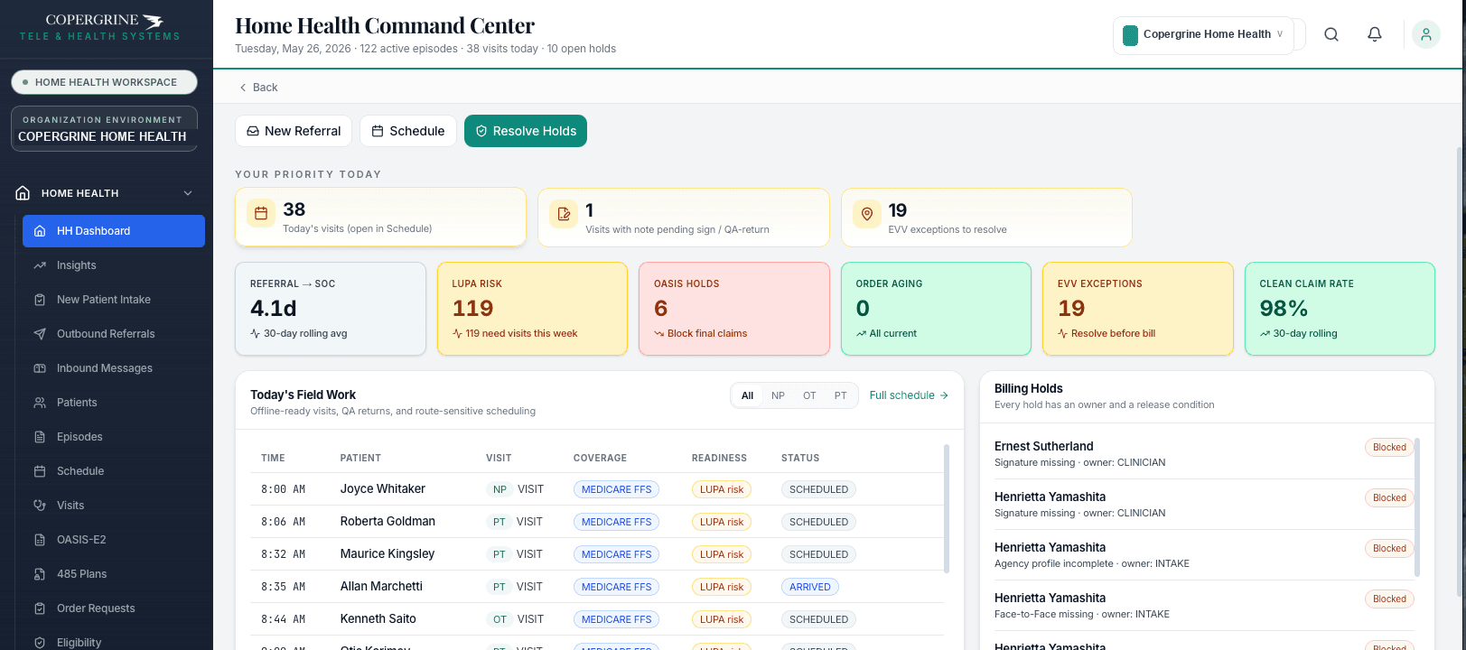 Copergrine Home Health Command Center — referral-to-SOC, LUPA risk, OASIS holds, order aging, EVV exceptions and clean-claim rate, with today's field work, billing holds, capacity, and episode billability gates