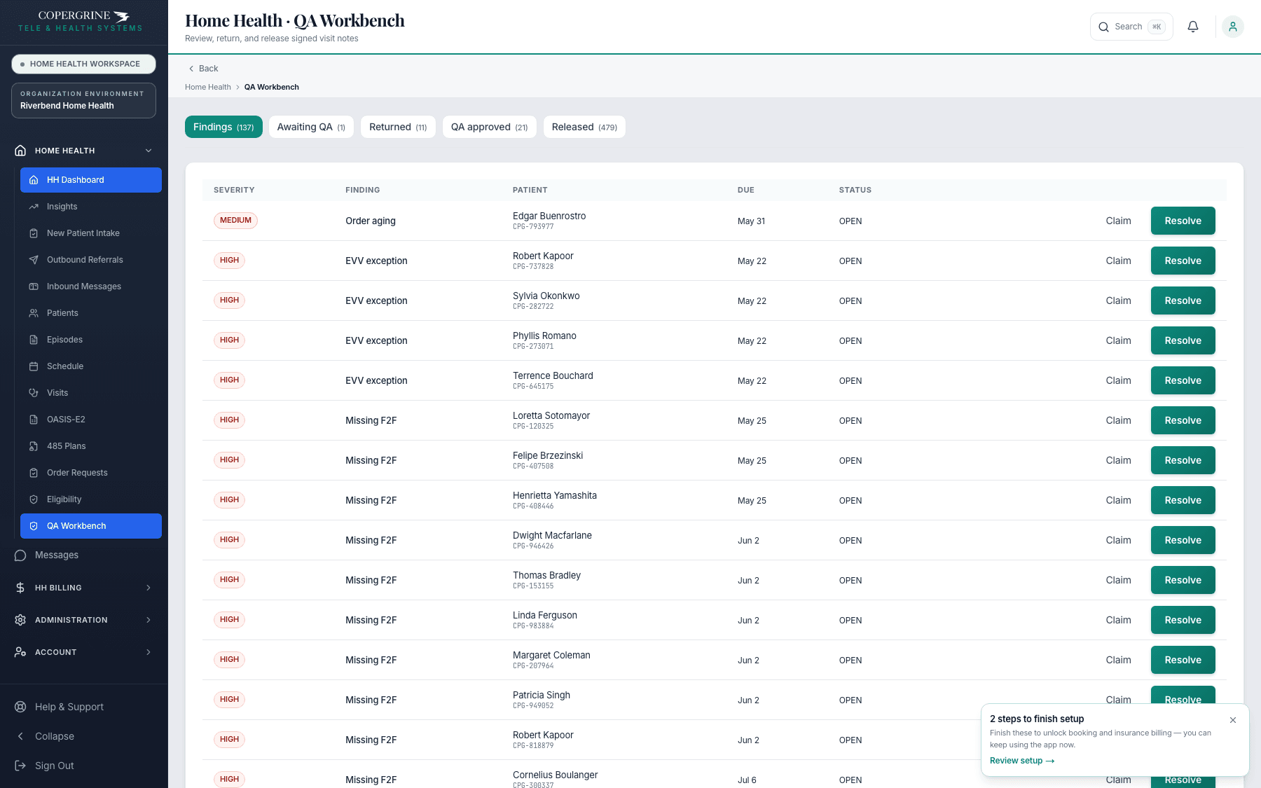 Copergrine Home Health QA Workbench — 137 open findings ranked by severity, including EVV exceptions, missing face-to-face documentation, and order aging, each with a patient, due date, owner, and Resolve action