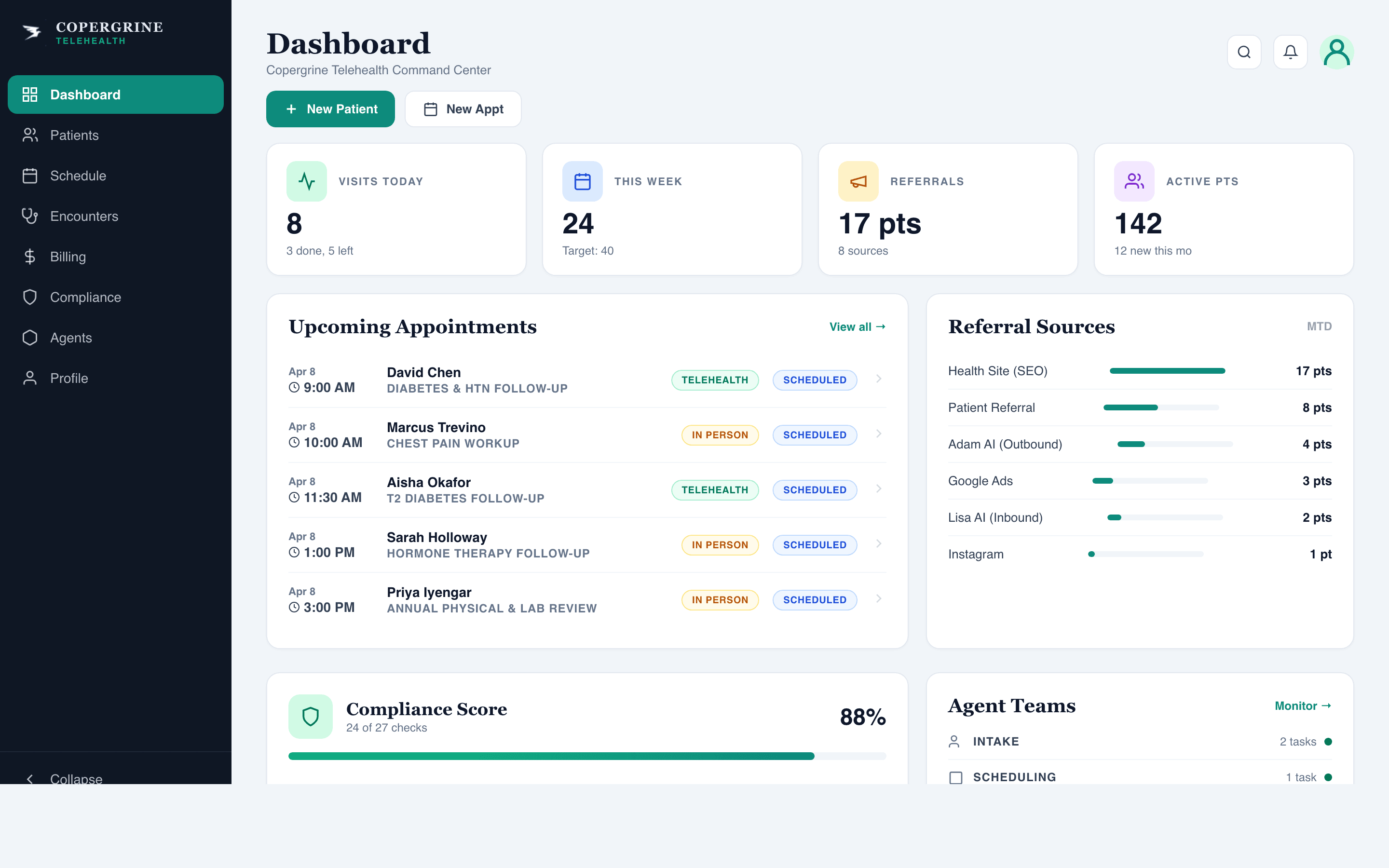 Copergrine Telehealth provider dashboard with upcoming appointments and referral sources